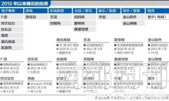 传腾讯已投资民营快递公司顺丰快递